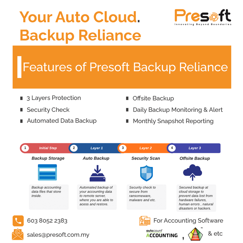 Your Auto Cloud. Backup Reliance